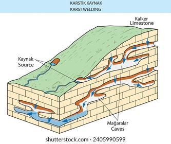 geografía burakbl soldadura karst
 geología del vector terrestre