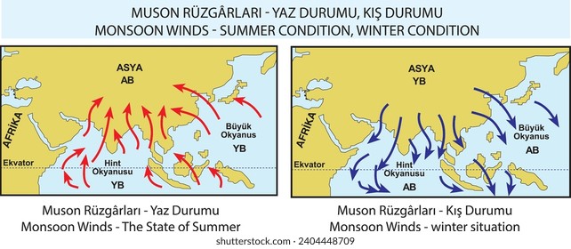 geografía burakbl monzón vientos de invierno de verano