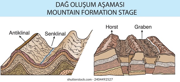 burakbl geography mountain formation stage vector country