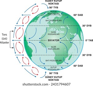 burakbl, geography, Pressure and temperature