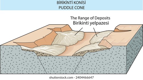 vector del cono de charco de la geografía burakbl