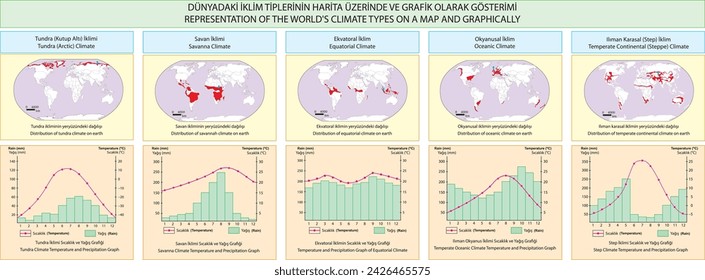 burakbl, geography, REPRESENTATION OF CLIMATE TYPES IN THE WORLD ON A MAP AND GRAPHICALLY