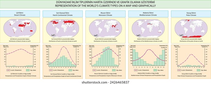 burakbl, geography, REPRESENTATION OF CLIMATE TYPES IN THE WORLD ON A MAP AND GRAPHICALLY