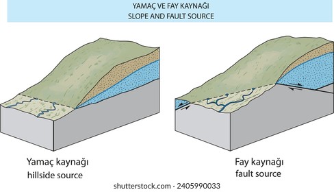 burakbl geography slope and fault source vector earth