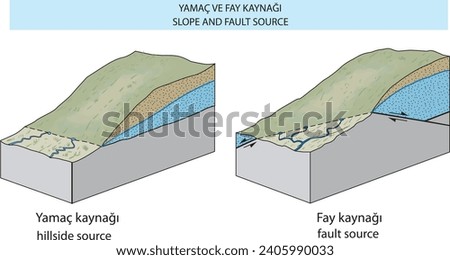 burakbl geography slope and fault source vector earth
