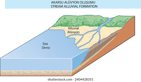 depósito de aluvión de flujo geográfico burakbl