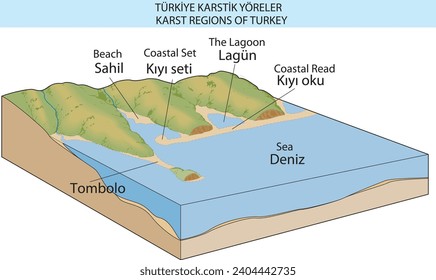 burakbl geography wave accumulation vector