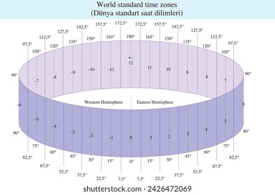 Burakbl, Geografie, Weltnorm-Zeitzonen, Weltzeiten