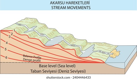 burakbole Geometriestrecken Bildvektor