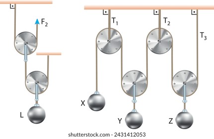 Burakbl, Physik, einfache Maschinen, Zahnrad, Zahnrad, Spinnrad