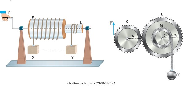 burakbl physics simple machines pulley spinning wheel