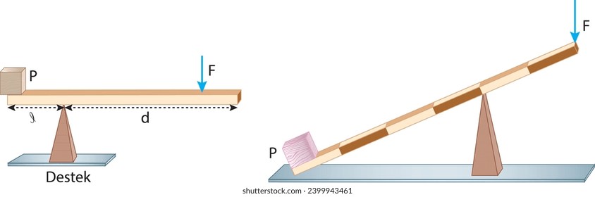 burakbl physics simple machines pulley spinning wheel