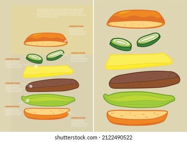 Burger-Content-Illustration, Plakatvorlage