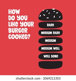 Burger degree hand drawn in doodle style. How do you like your burger cooked? Restaurant infographic with handwritten font.