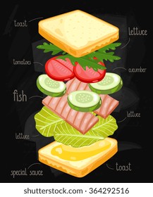 Burger ingredients and burger bun isolated on chalkboard
