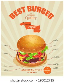 Burger. Ingredients label. Poster in American traditional vintage style.