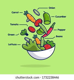 Burger Ingredients Vector Icon Illustration. Beautiful flat cartoon style with stroke Suitable for Web Landing Page, Banner, Flyer, Sticker, Card.  The signature of each product in salad.