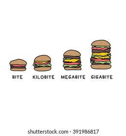 Burger Sizes Design Concept