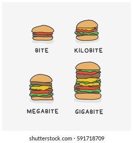 Burger Sizes Funny Concept