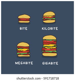 Burger Sizes Funny Concept