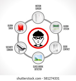 Burglary concept - home security system - Thief sign with security devices