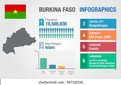 Burkina Faso infographics, statistical data, Burkina Faso information, vector illustration, Infographic template, country information