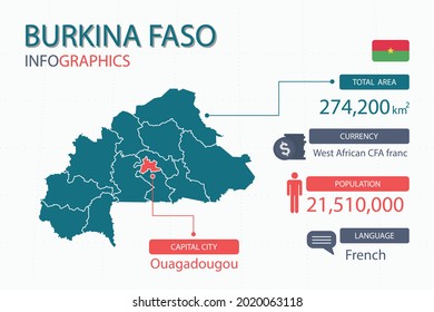 Burkina Faso map infographic elements with separate of heading is total areas, Currency, All populations, Language and the capital city in this country. Vector illustration.