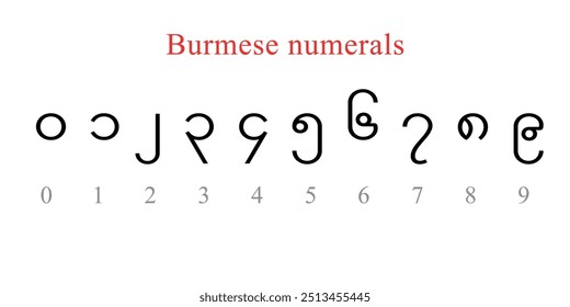 Burmese numerals from 0 to 9 with their English equivalents underneath