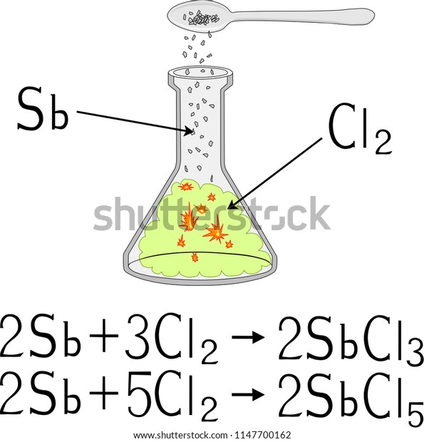 Burning Antimony Chlorine Stock Vector (Royalty Free) 1147700162