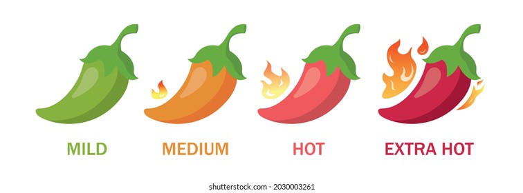 Burning spicy chili pepper. Different levels of strength of the strength of the spices of pepper. Soft, medium, hot and very hot