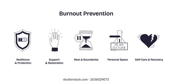 Burnout prevention is shown with icons of a shield, hand, hourglass, sign, and heart, representing protection, support, rest, boundaries, and recovery. Doodle style icons
