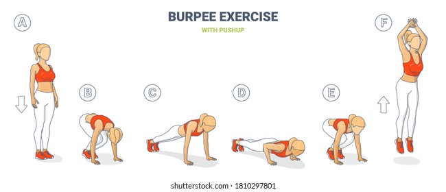 Burpee Exercise Girl Silhouette Illustration. Colorful Concept of Female Working at Home on Her Body a Young Woman in Sportswear Llush Lava Top and Sneakers, White Leggings Doing Burpies with Pushups.