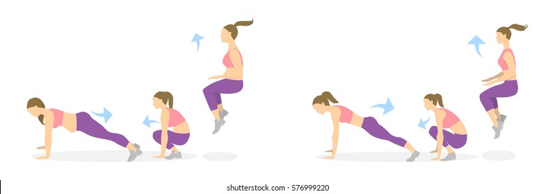 Burpees exercise for whole body on white background. Healthy lifestyle. Workout for endurance. From fat to skinny.