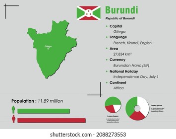 Burundi infographic vector illustration complemented with accurate statistical data. Burundi country information map board and Burundi flat flag
