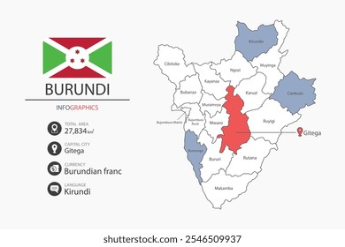 Elementos infográficos do mapa do Burundi com bandeira da cidade. Separado da rubrica são as áreas totais, Moeda, Língua e a capital deste país.