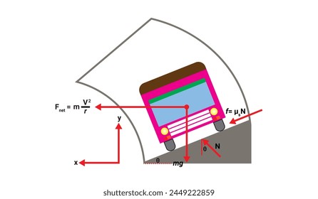 Bus in banked circular turn. banking system. Car on a Banked Road.