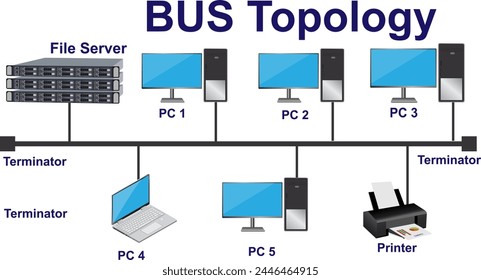 BUS topology diagram of network topology illustration