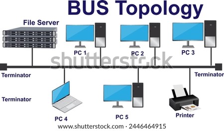 BUS topology diagram of network topology illustration