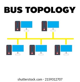 Bus Topology network layout,The bus topology is an older topology. All of computers in a bus topology are connected together using a single cable, which is call a trunk, backbone, or segment.