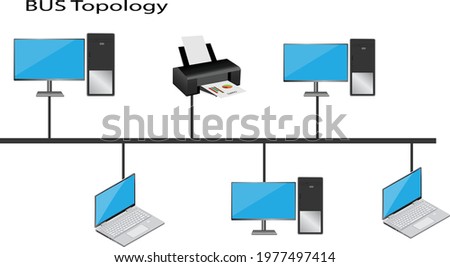 BUS topology , it is  one of the types of network layouts