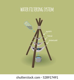 bushcraft & survival inventions: water filtering system with grass, sand, charcoal and few bits of cloth for cleaning and disinfection dirty water