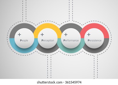 Business 4p rules of successful sales. People, Perception, Performance, Persistence. Eps10 vector for your design 