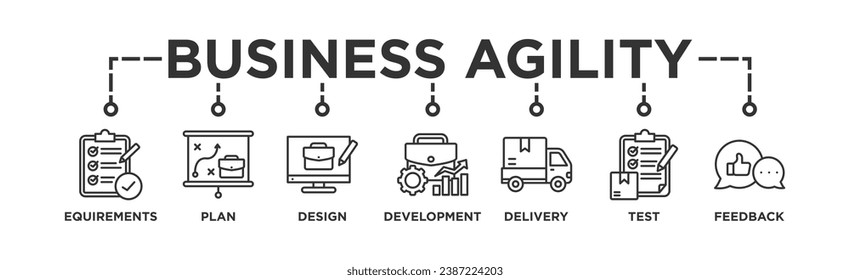 Business agility banner web icon vector illustration concept with icon of requirements, plan, design, development, delivery, test, feedback	