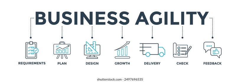 Business agility banner web icon vector illustration concept with icon of requirements, plan, design, growth, delivery, check, feedback
