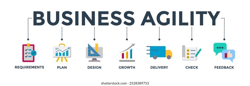 Business agility banner web icon vector illustration concept with icon of requirements, plan, design, growth, delivery, check, feedback
