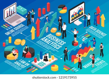 Business analyst isometric flowchart with management events symbols  vector illustration