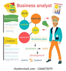 2,020 Business analyst skills Images, Stock Photos & Vectors | Shutterstock