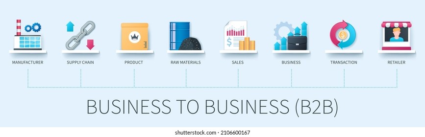 Business to business B2B banner with icons. Manufacturer, supply chain, product, raw materials, sales, business, transaction, retailer. Business concept. Web vector infographic in 3D style - Shutterstock ID 2106600167