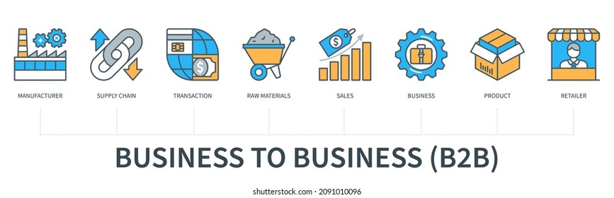 Business To Business B2B Concept With Icons. Manufacturer, Supply Chain, Transaction, Raw Materials, Sales, Business, Product, Retailer. Web Vector Infographic In Minimal Flat Line Style