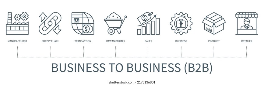 Business to business B2B concept with icons. Manufacturer, supply chain, transaction, raw materials, sales, business, product, retailer. Web vector infographic in minimal outline style